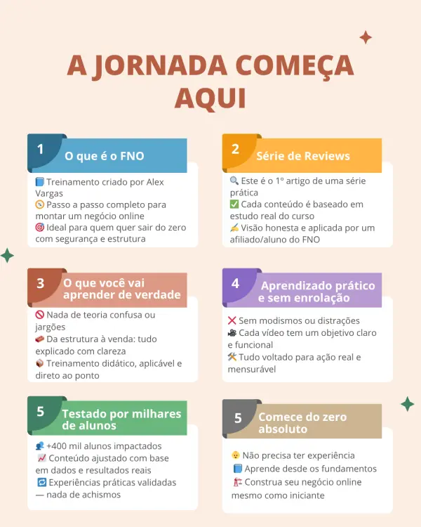 Infográfico - Fórmula Negócio Online - A jornada Começa Aqui