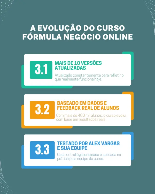 Infográfico - A Evolução do Curso Fórmula Negócio Online
