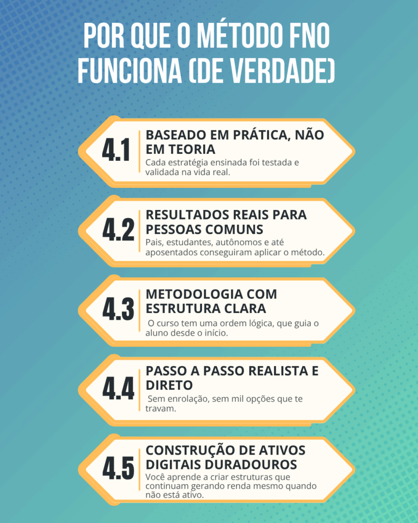 Infográfico - Por que o Método FNO Funciona (De Verdade)