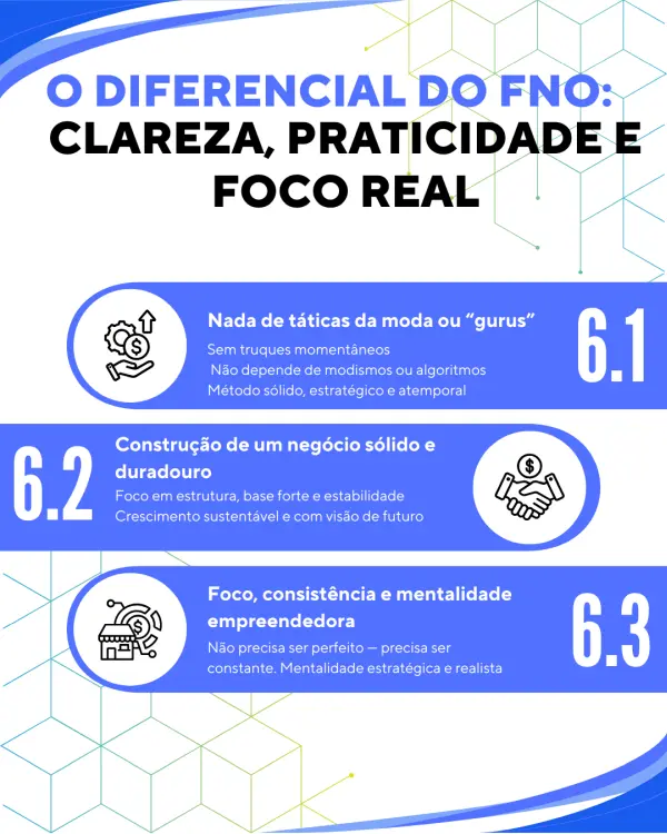 Infográfico - O Diferencial do FNO: Clareza, Praticidade e Foco Real