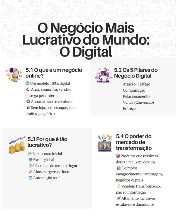 Infográfico - O Negócio Mais Lucrativo do Mundo: O Digital